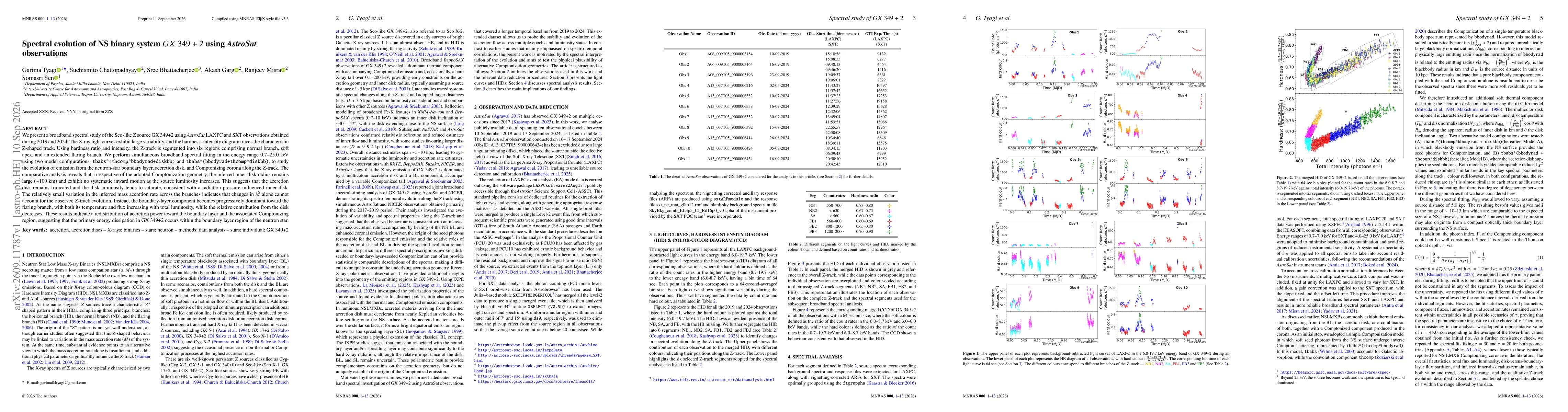 Thumbnail for Spectral evolution of NS binary system GX 349+2 using AstroSat observations
