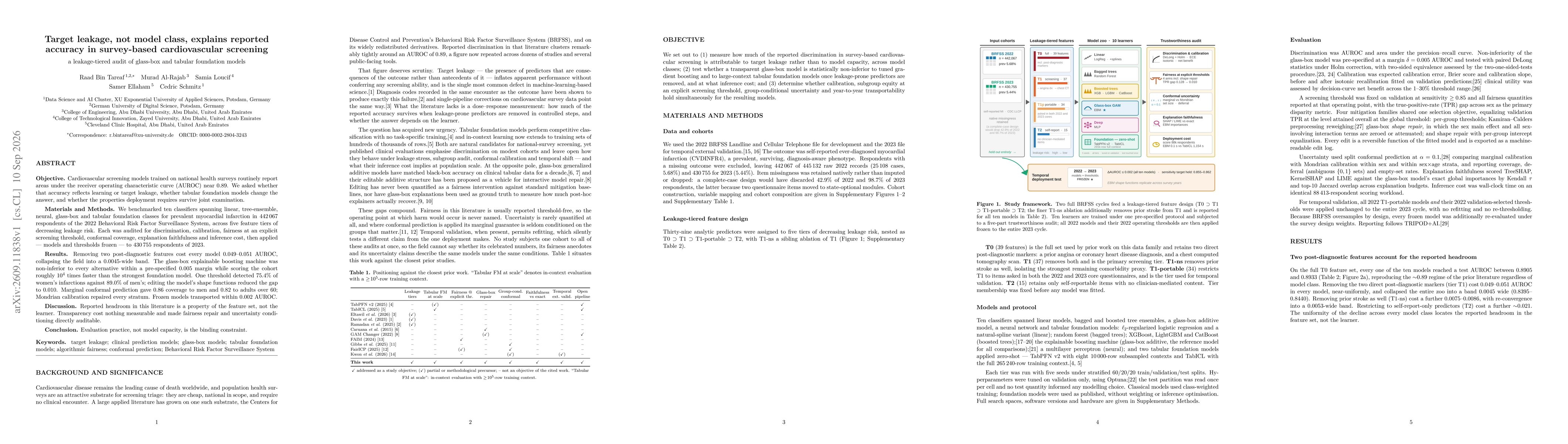 Thumbnail for Target leakage, not model class, explains reported accuracy in survey-based cardiovascular screening: a leakage-tiered audit of glass-box and tabular foundation models