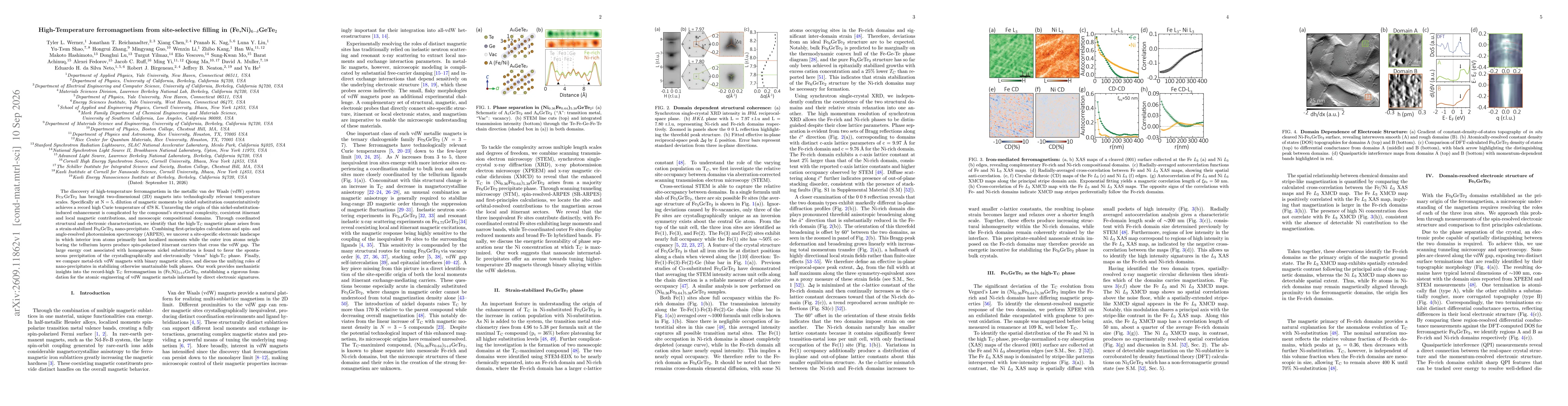 Thumbnail for High-Temperature ferromagnetism from site-selective filling in (Fe,Ni)$_{6-δ}$GeTe$_2$