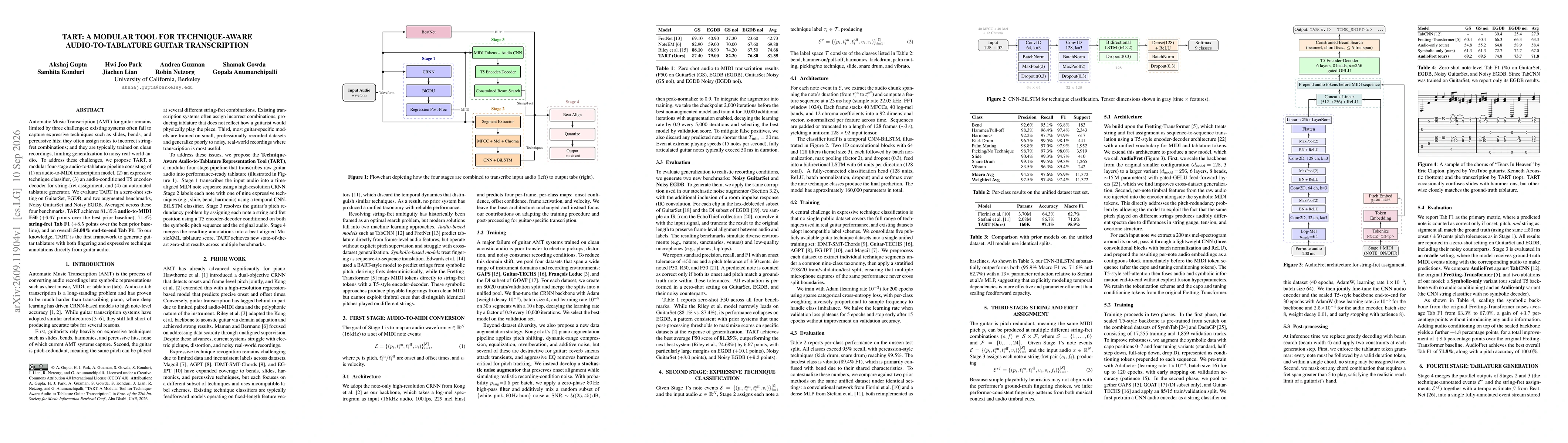 Thumbnail for TART: A Modular Tool for Technique-Aware Audio-to-Tablature Guitar Transcription