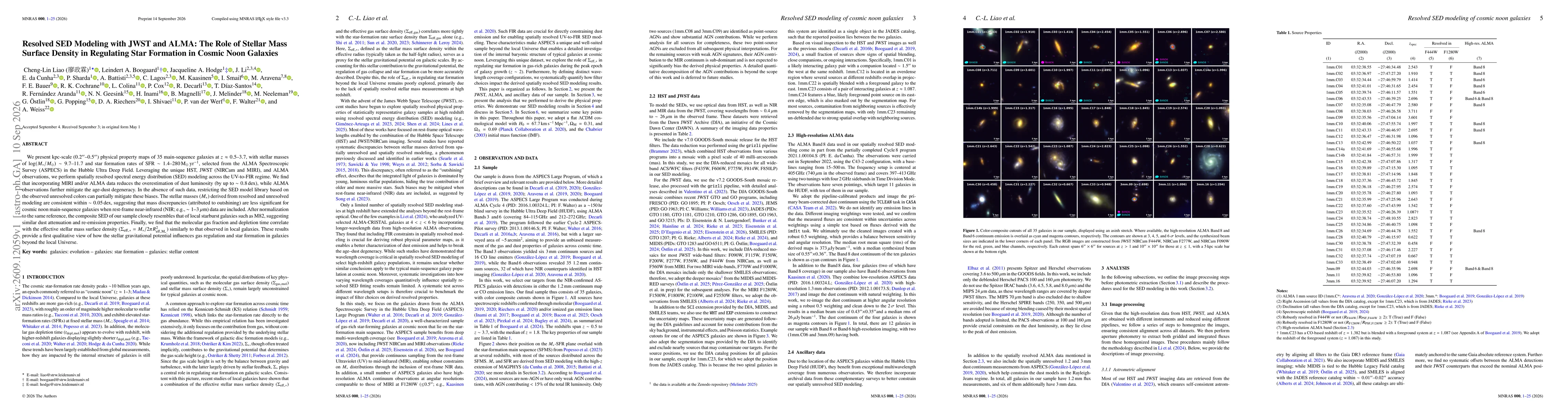 Thumbnail for Resolved SED Modeling with JWST and ALMA: The Role of Stellar Mass Surface Density in Regulating Star Formation in Cosmic Noon Galaxies