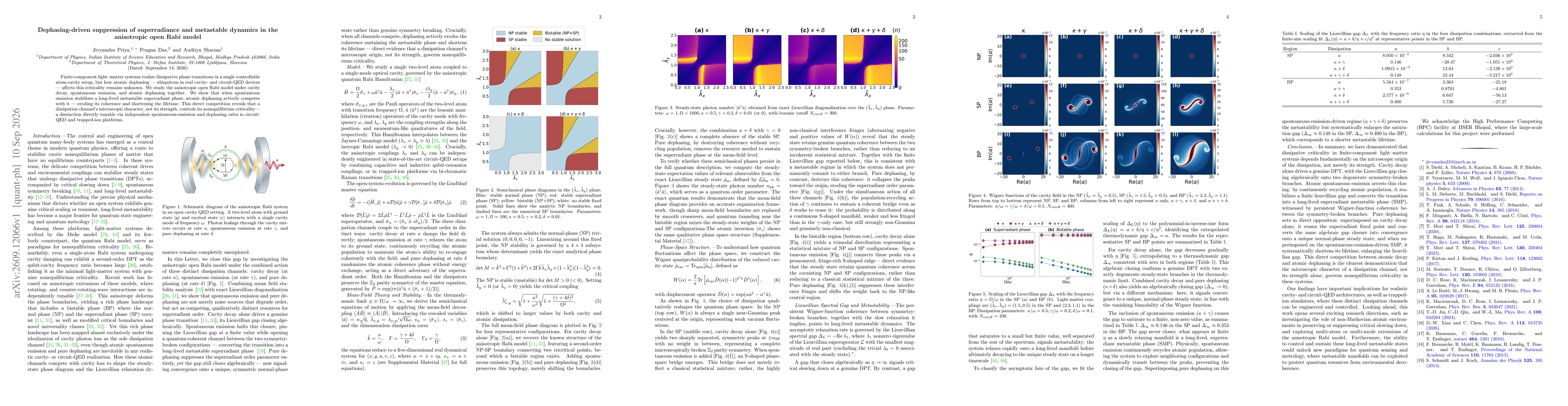 Thumbnail for Dephasing-driven suppression of superradiance and metastable dynamics in the anisotropic open Rabi model