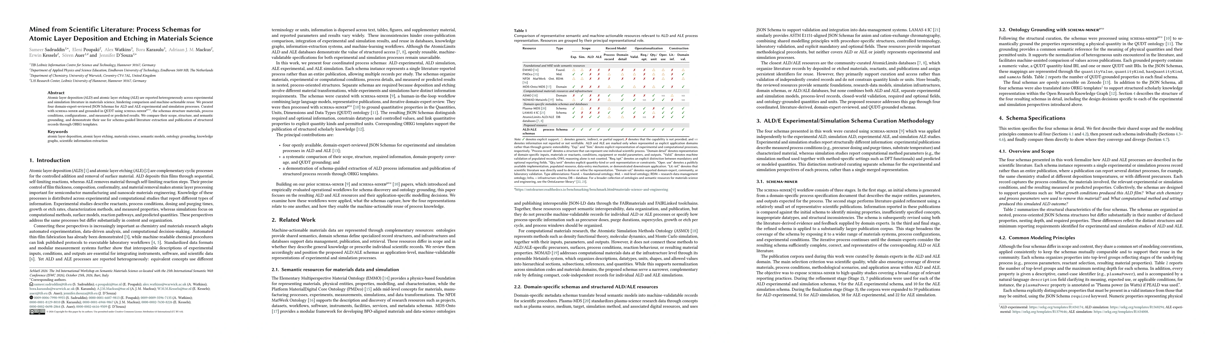 Thumbnail for Mined from Scientific Literature: Process Schemas for Atomic Layer Deposition and Etching in Materials Science