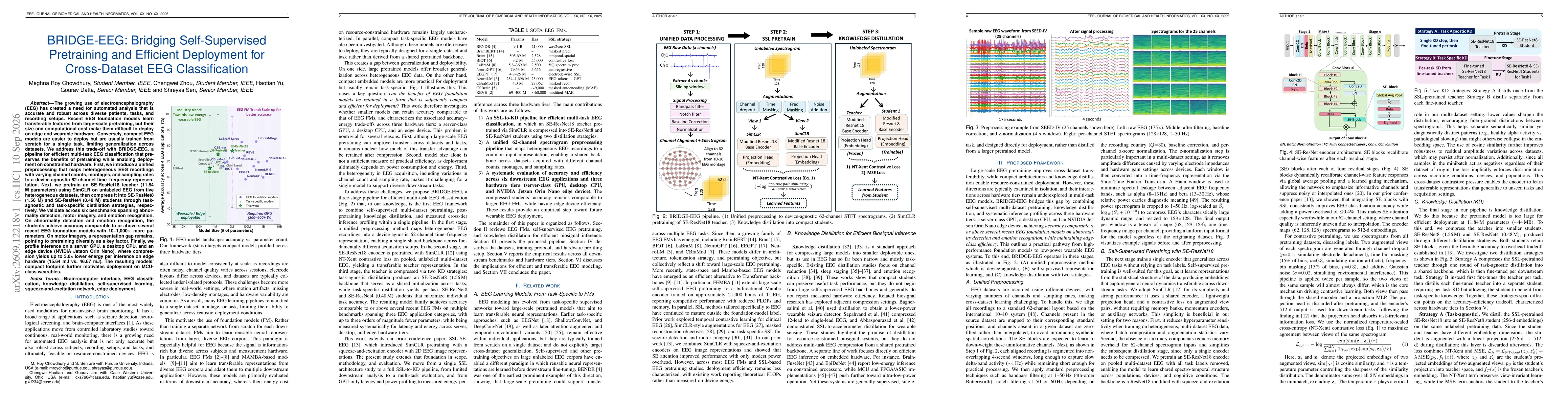 Thumbnail for BRIDGE-EEG: Bridging Self-Supervised Pretraining and Efficient Deployment for Cross-Dataset EEG Classification