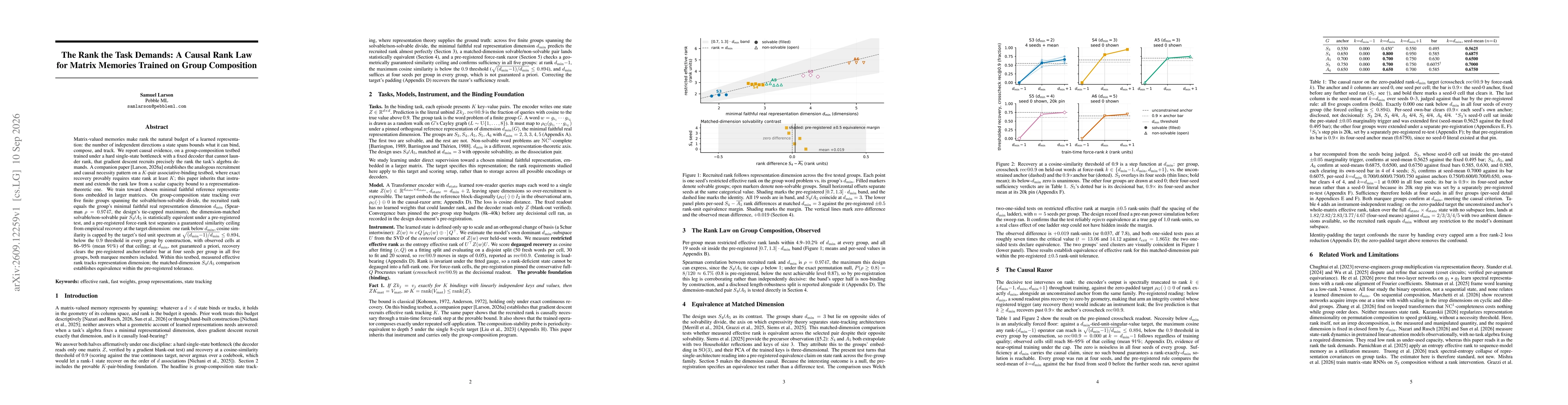 Thumbnail for The Rank the Task Demands: A Causal Rank Law for Matrix Memories Trained on Group Composition