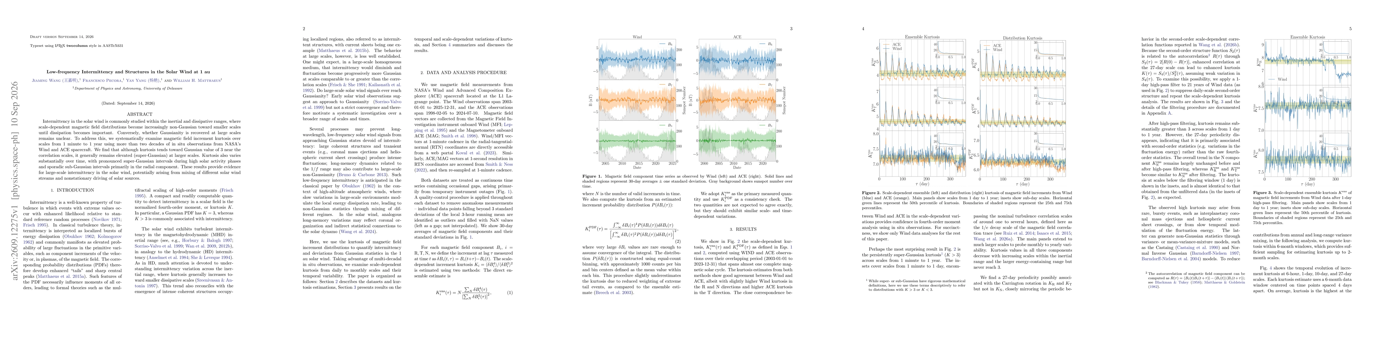 Thumbnail for Low-frequency Intermittency and Structures in the Solar Wind at 1 au