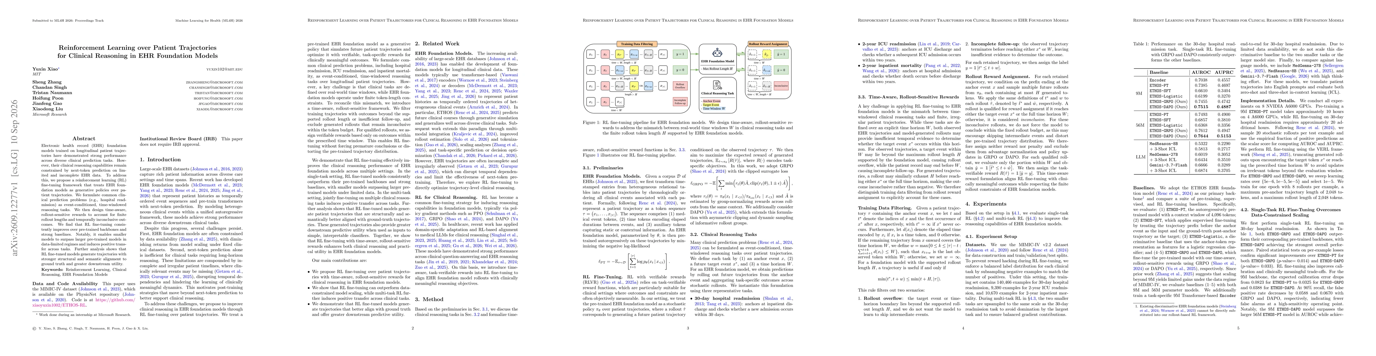 Thumbnail for Reinforcement Learning over Patient Trajectories for Clinical Reasoning in EHR Foundation Models