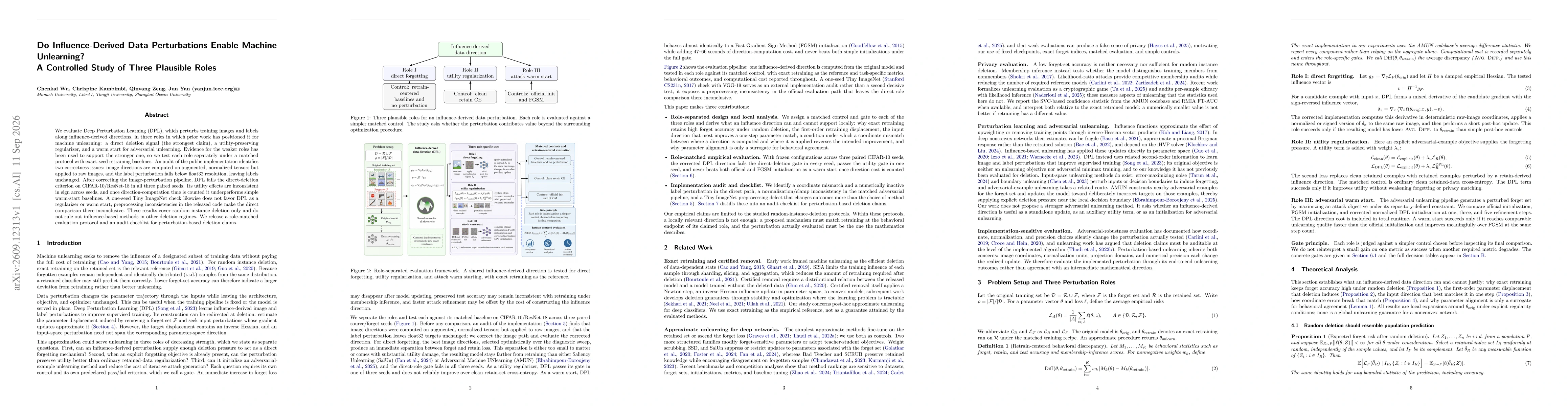 Thumbnail for Do Influence-Derived Data Perturbations Enable Machine Unlearning? A Controlled Study of Three Plausible Roles