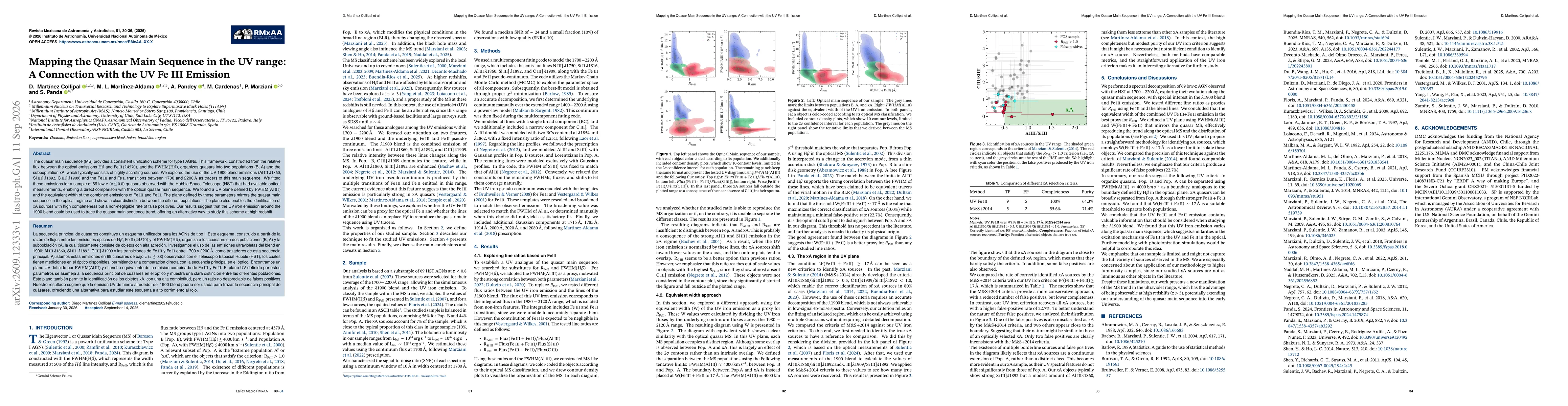 Thumbnail for Mapping the Quasar Main Sequence in the UV range: A Connection with the UV Fe III Emission