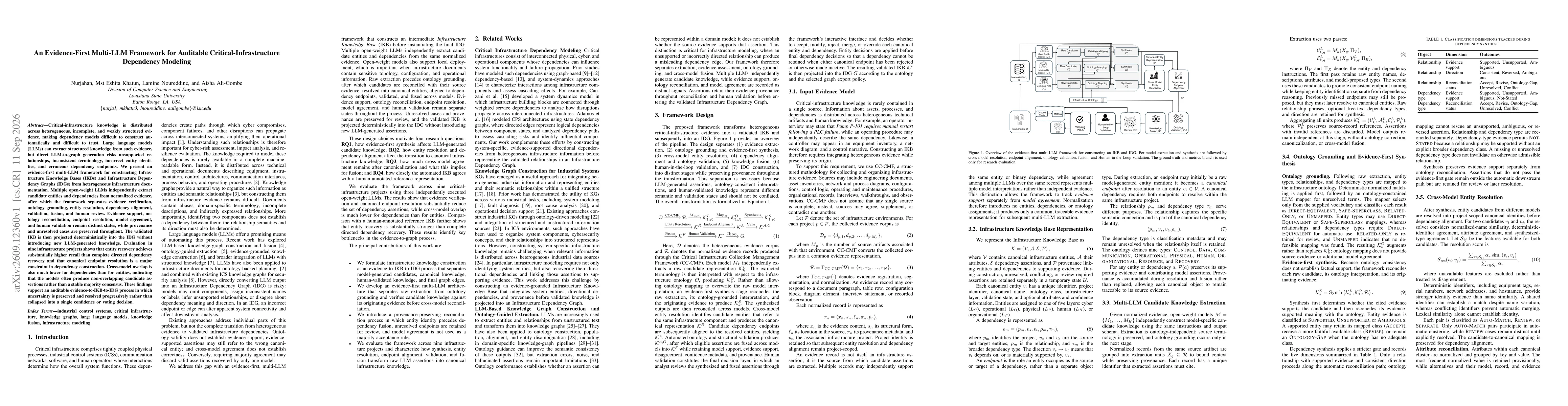 Thumbnail for An Evidence-First Multi-LLM Framework for Auditable Critical-Infrastructure Dependency Modeling