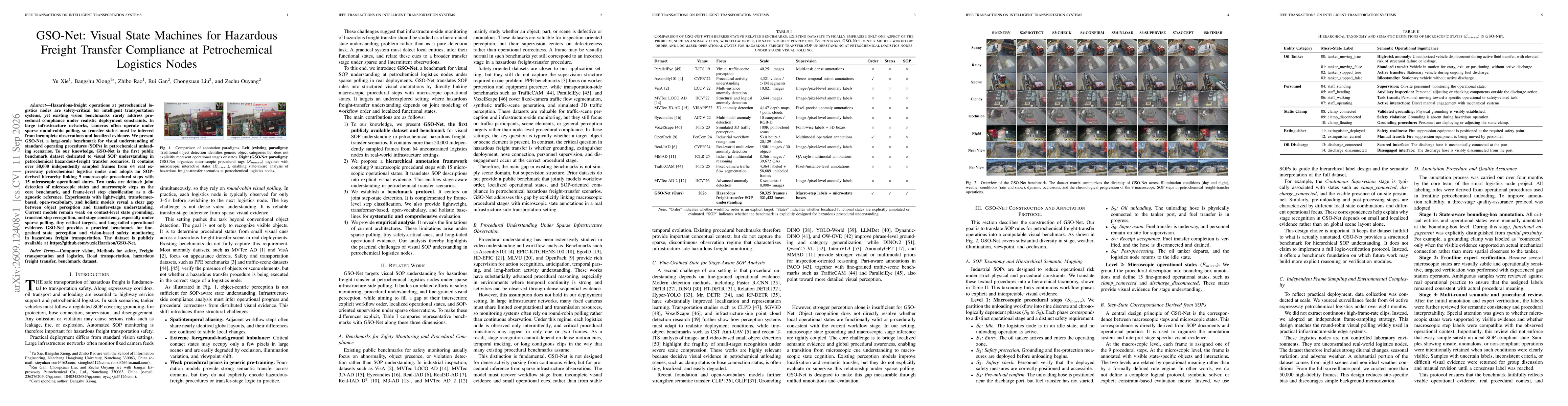 Thumbnail for GSO-Net: Visual State Machines for Hazardous Freight Transfer Compliance at Petrochemical Logistics Nodes