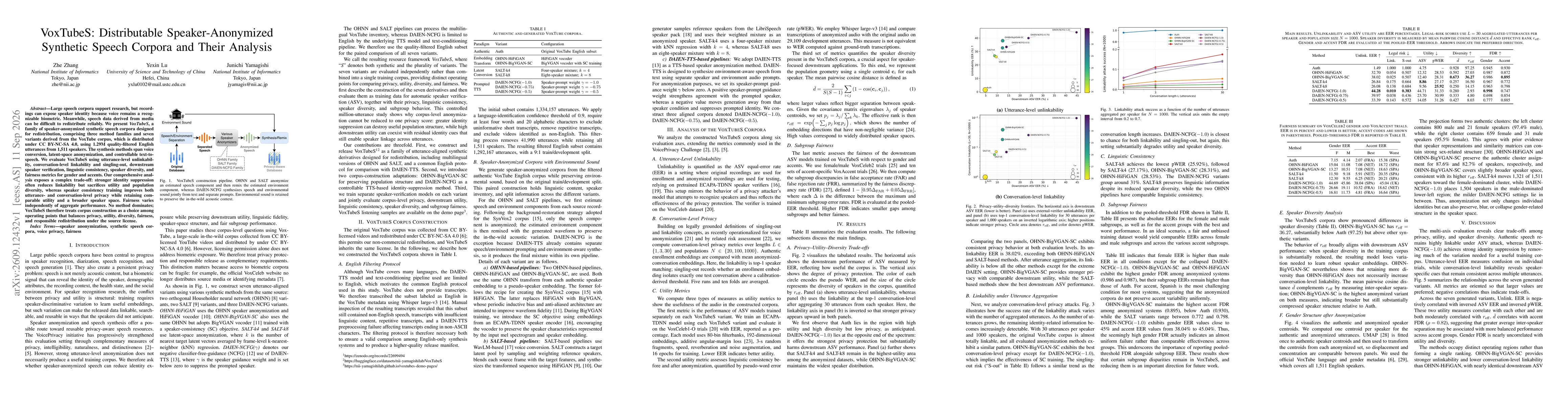 Thumbnail for VoxTubeS: Distributable Speaker-Anonymized Synthetic Speech Corpora and Their Analysis