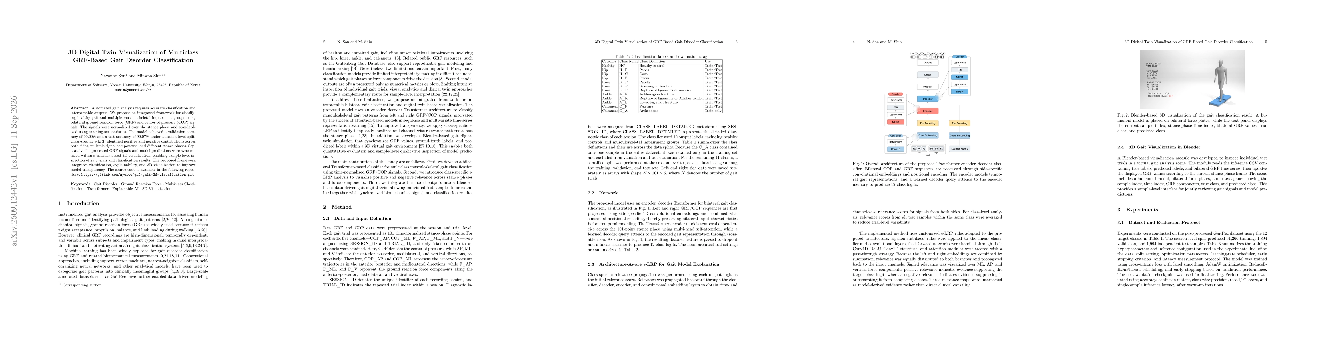 Thumbnail for 3D Digital Twin Visualization of Multiclass GRF-Based Gait Disorder Classification