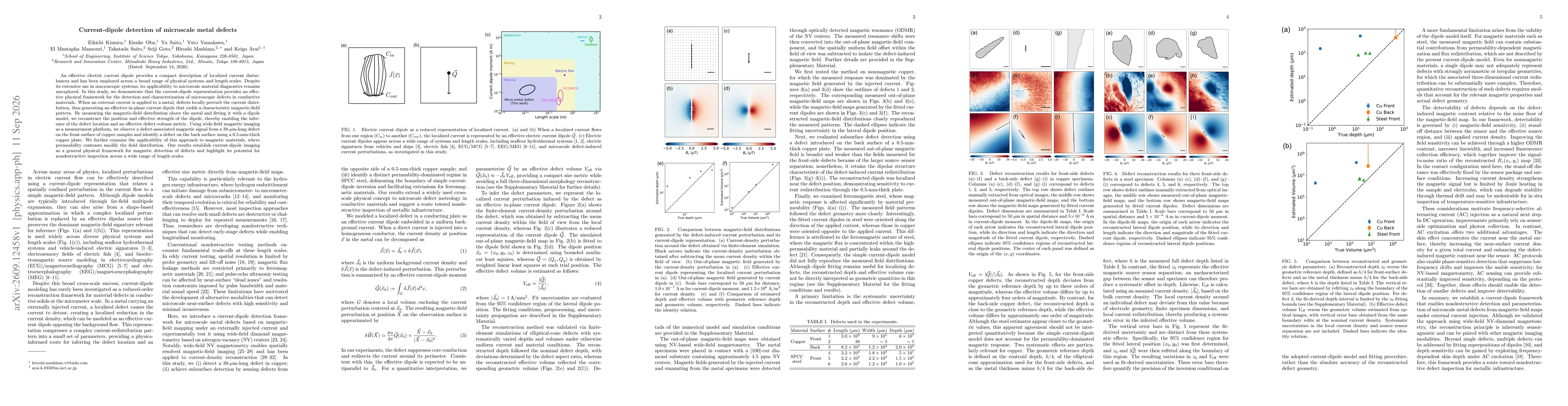 Thumbnail for Current-dipole detection of microscale metal defects