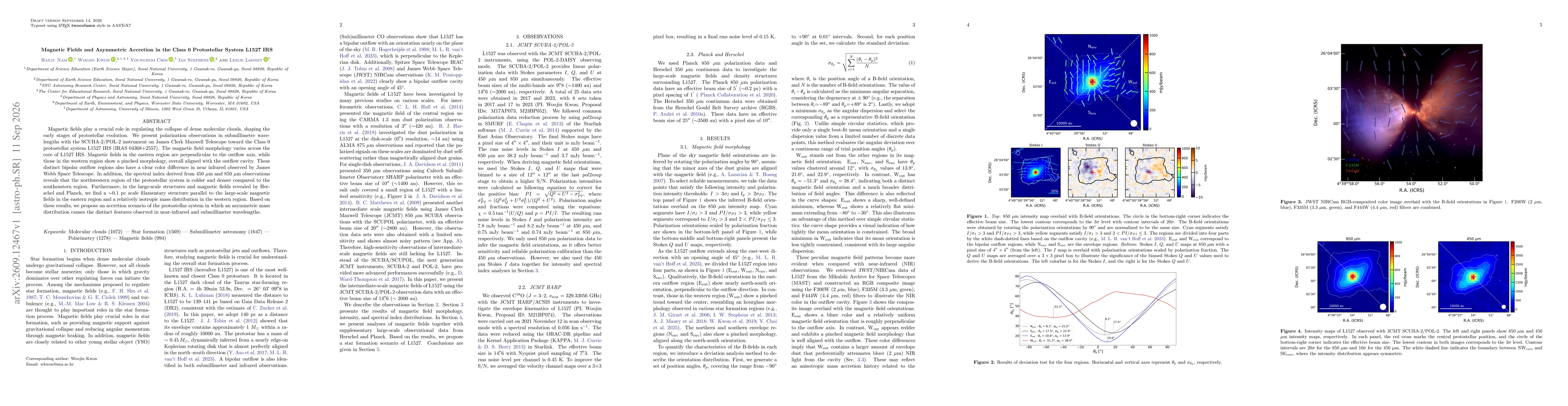 Thumbnail for Magnetic Fields and Asymmetric Accretion in the Class 0 Protostellar System L1527 IRS