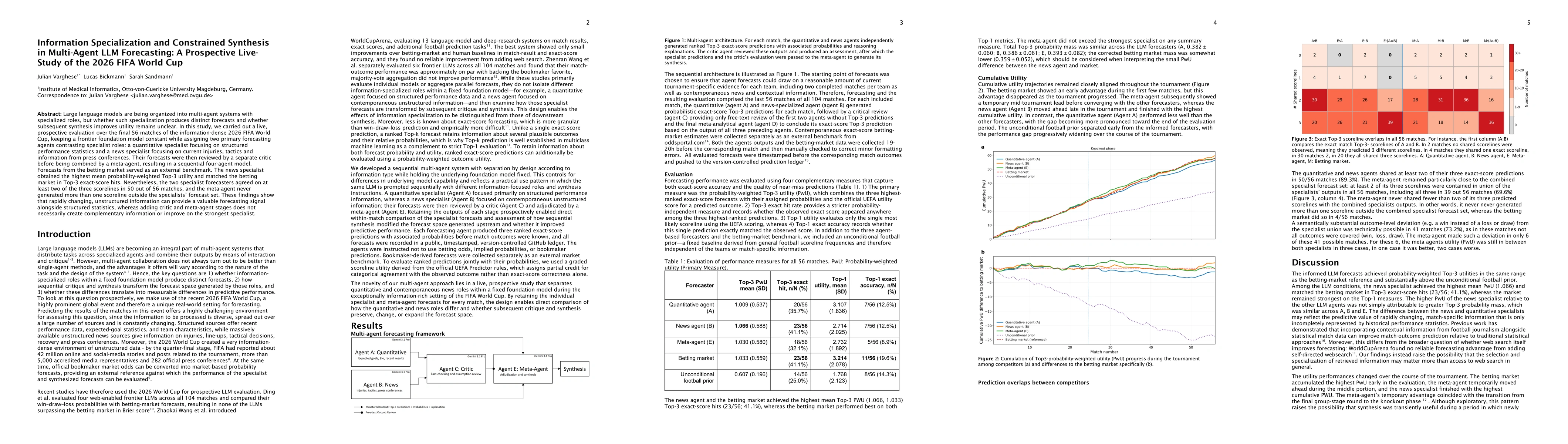 Thumbnail for Information Specialization and Constrained Synthesis in Multi-Agent LLM Forecasting: A Prospective Live-Study of the 2026 FIFA World Cup