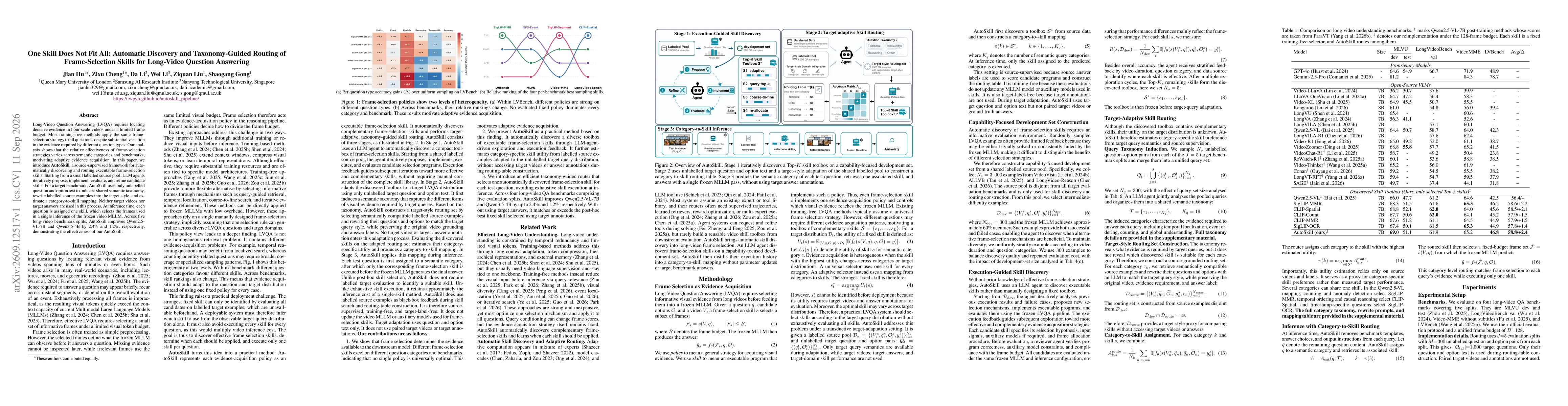 Thumbnail for One Skill Does Not Fit All: Automatic Discovery and Taxonomy-Guided Routing of Frame-Selection Skills for Long-Video Question Answering