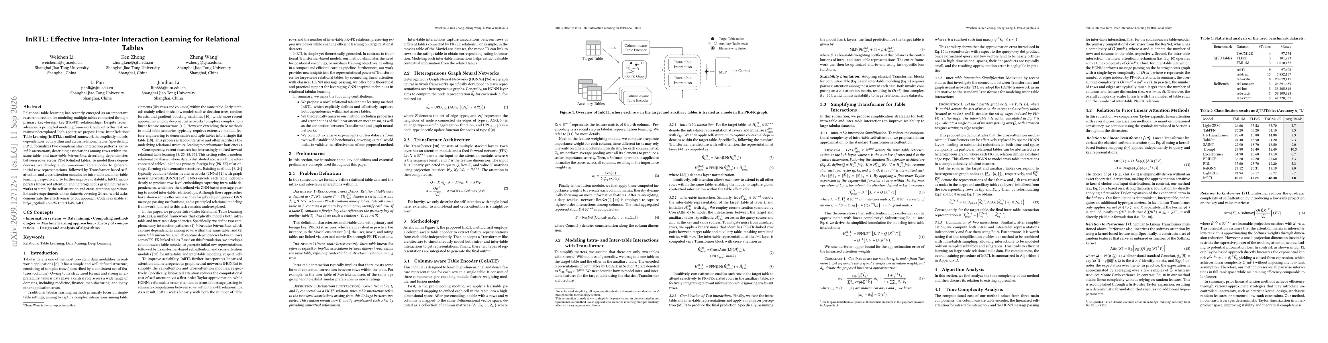 Thumbnail for InRTL: Effective Intra-Inter Interaction Learning for Relational Tables