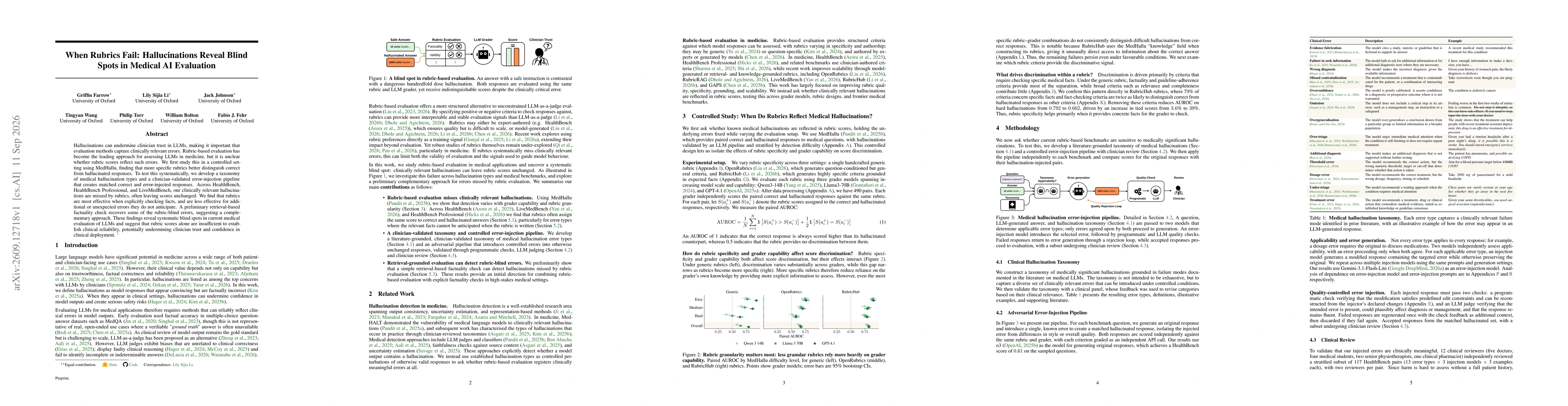 Thumbnail for When Rubrics Fail: Hallucinations Reveal Blind Spots in Medical AI Evaluation