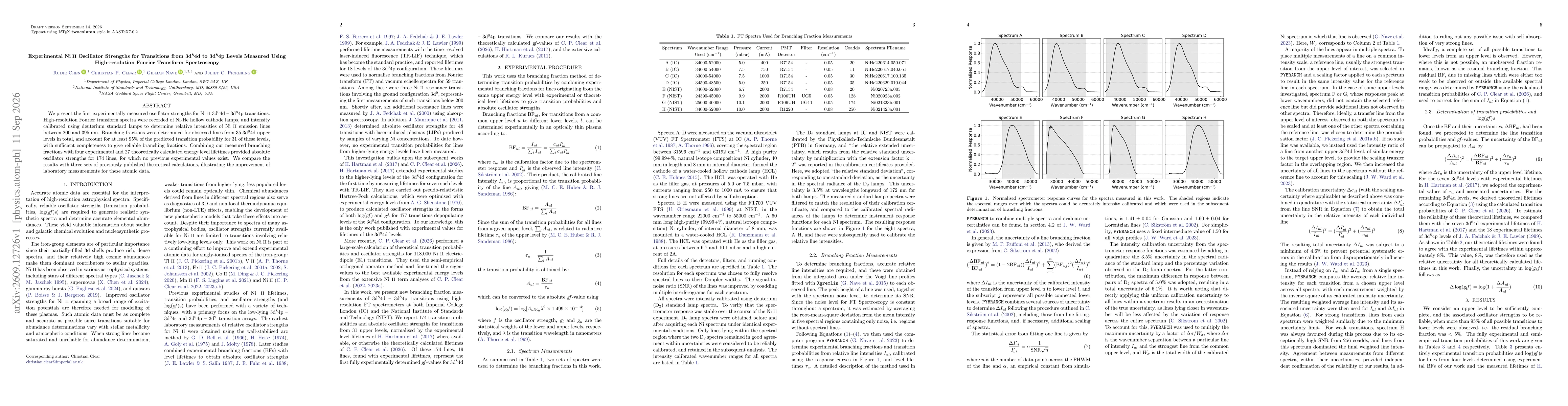 Thumbnail for Experimental Ni II Oscillator Strengths for Transitions from $3d^84d$ to $3d^84p$ Levels Measured Using High-resolution Fourier Transform Spectroscopy