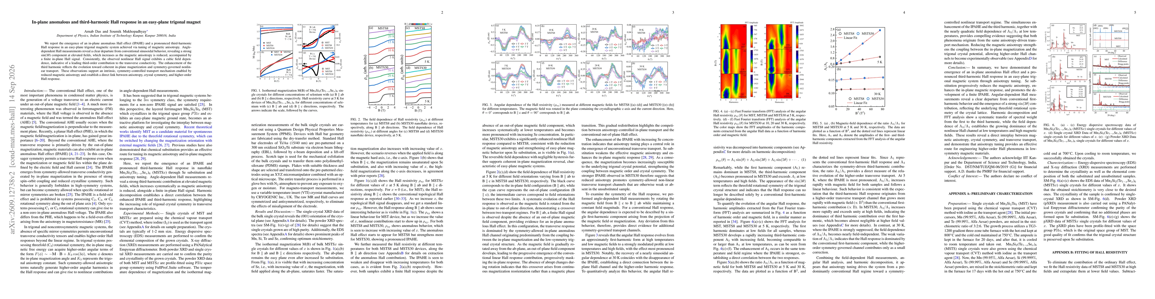 Thumbnail for In-plane anomalous and third-harmonic Hall response in an easy-plane trigonal magnet
