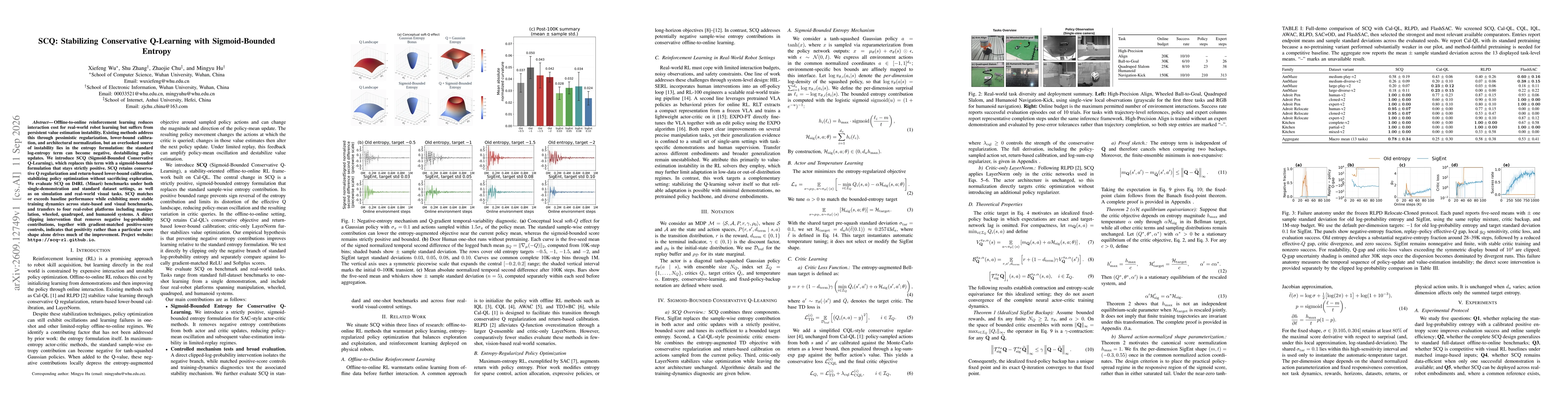 Thumbnail for SCQ: Stabilizing Conservative Q-Learning with Sigmoid-Bounded Entropy