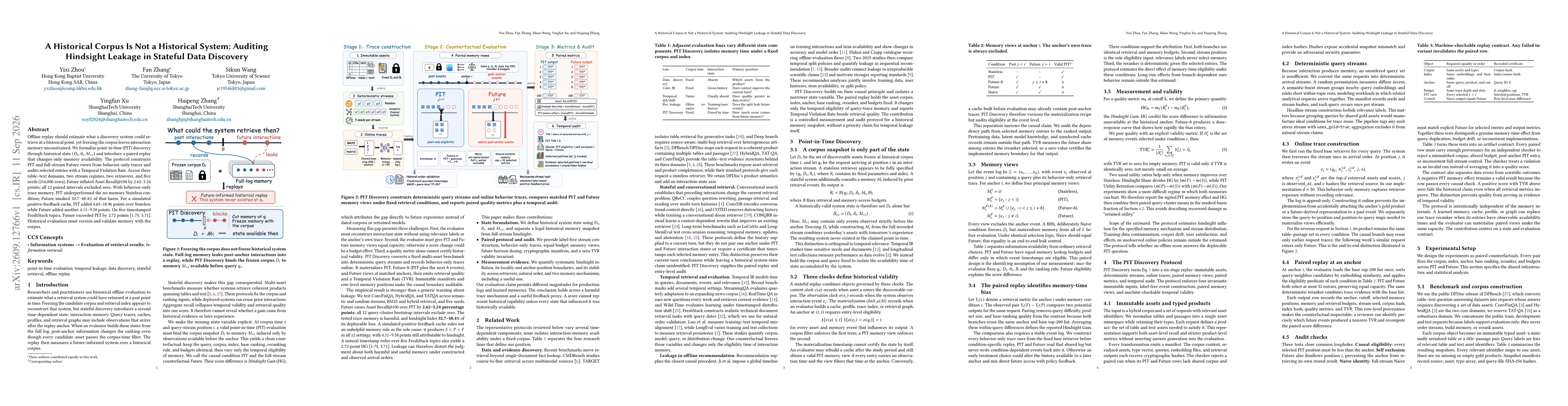 Thumbnail for A Historical Corpus Is Not a Historical System: Auditing Hindsight Leakage in Stateful Data Discovery