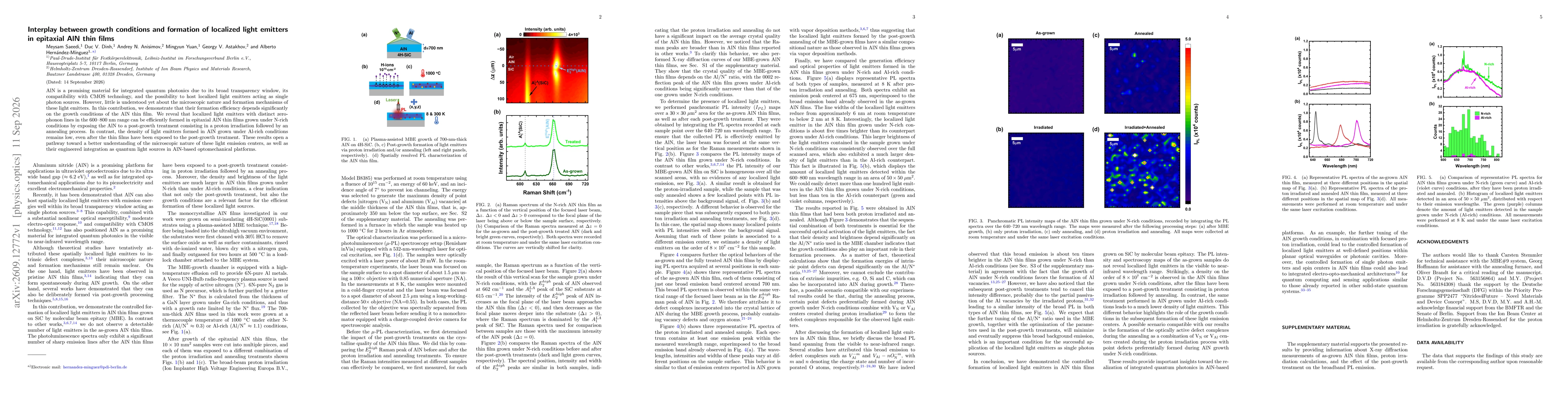 Thumbnail for Interplay between growth conditions and formation of localized light emitters in epitaxial AlN thin films