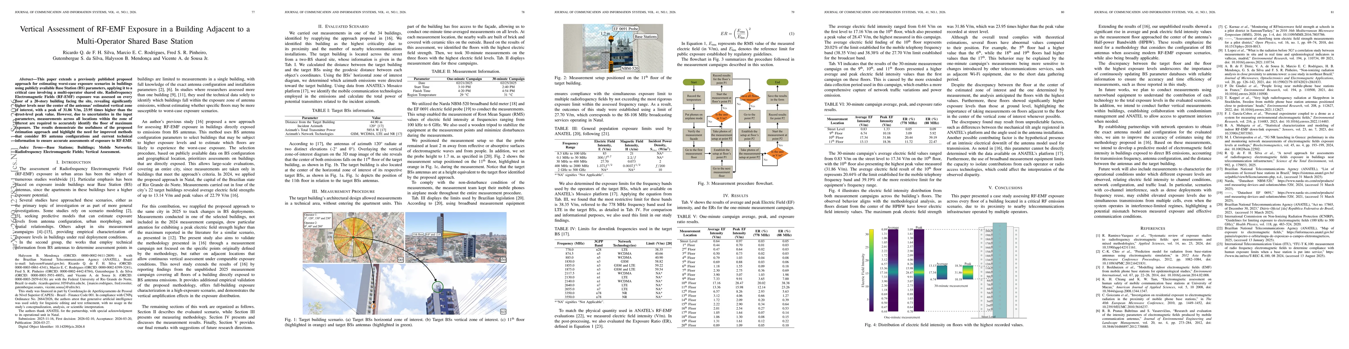 Thumbnail for Vertical Assessment of RF-EMF Exposure in a Building Adjacent to a Multi-Operator Shared Base Station