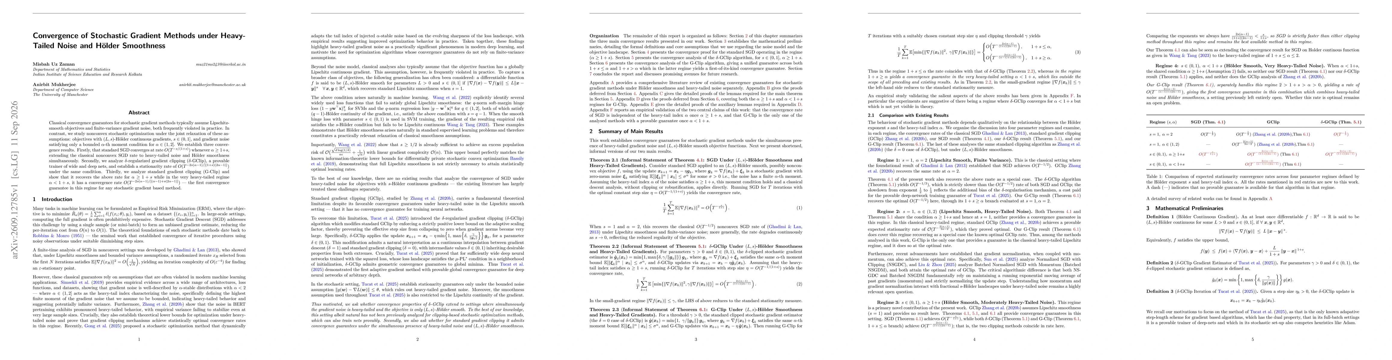 Thumbnail for Convergence of Stochastic Gradient Methods under Heavy-Tailed Noise and Hölder Smoothness