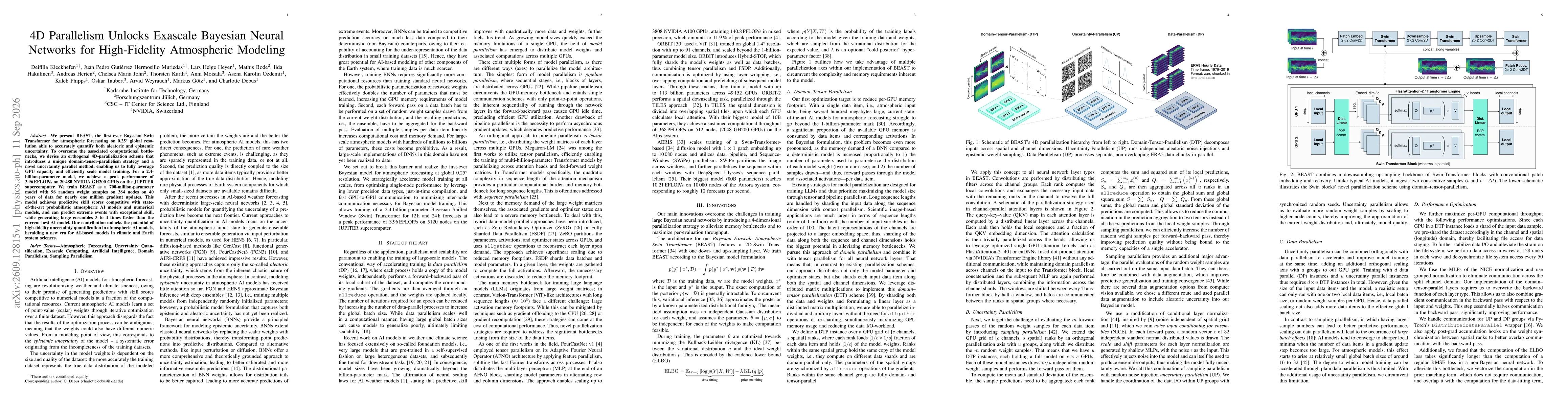 Thumbnail for 4D Parallelism Unlocks Exascale Bayesian Neural Networks for High-Fidelity Atmospheric Modeling