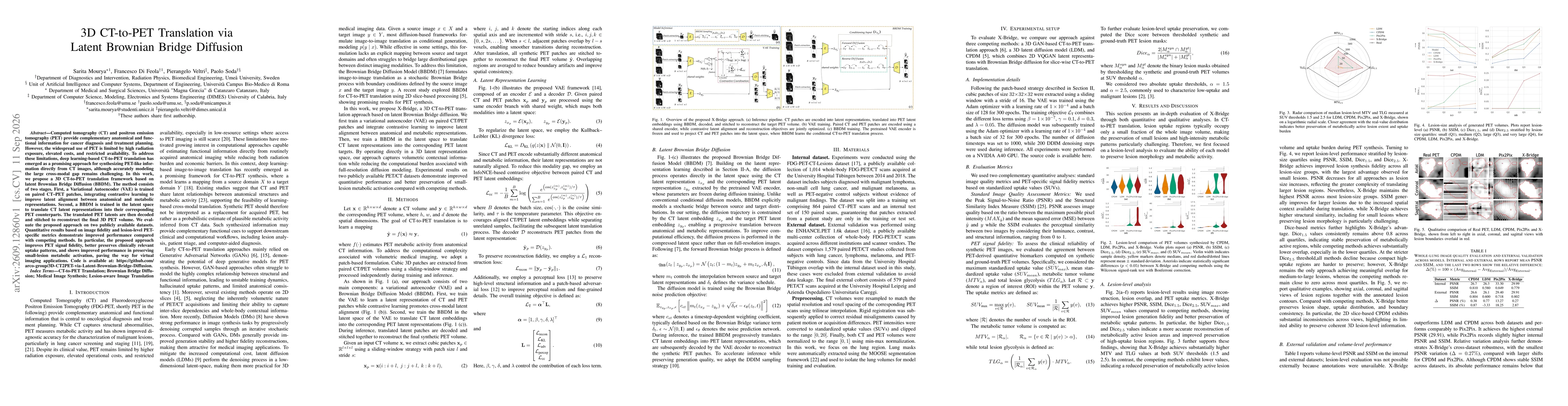 Thumbnail for 3D CT-to-PET Translation via Latent Brownian Bridge Diffusion