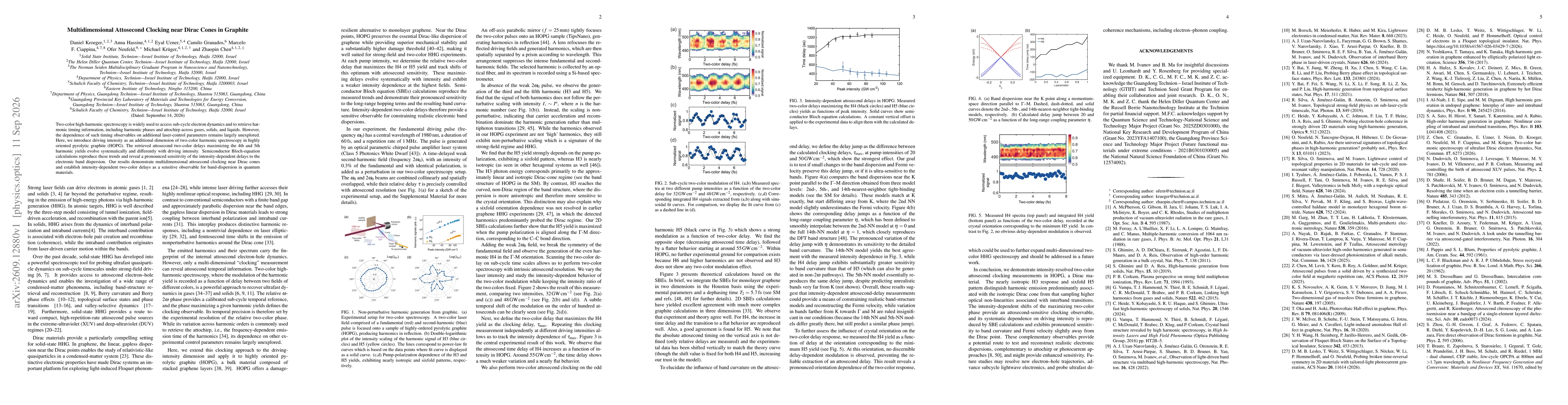 Thumbnail for Multidimensional attosecond clocking near Dirac cones in graphite