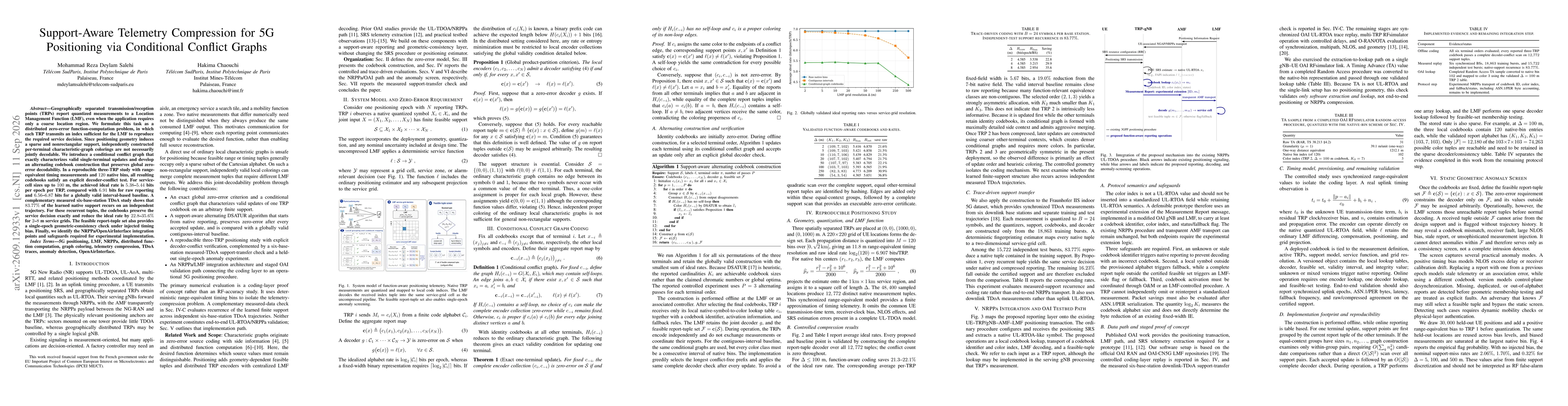 Thumbnail for Support-Aware Telemetry Compression for 5G Positioning via Conditional Conflict Graphs