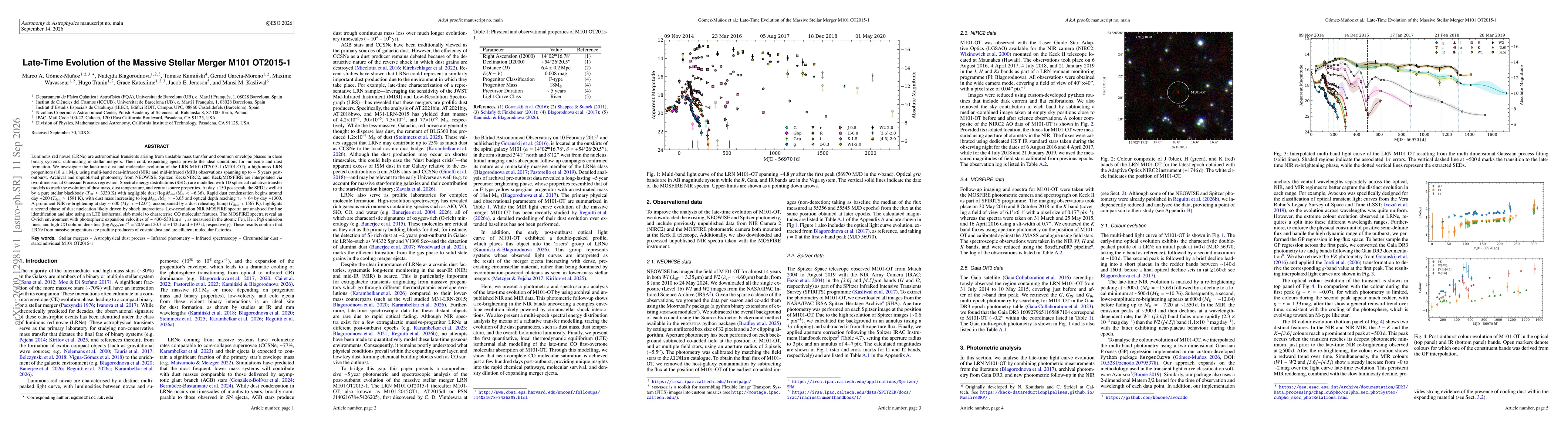 Thumbnail for Late-Time Evolution of the Massive Stellar Merger M101 OT2015-1