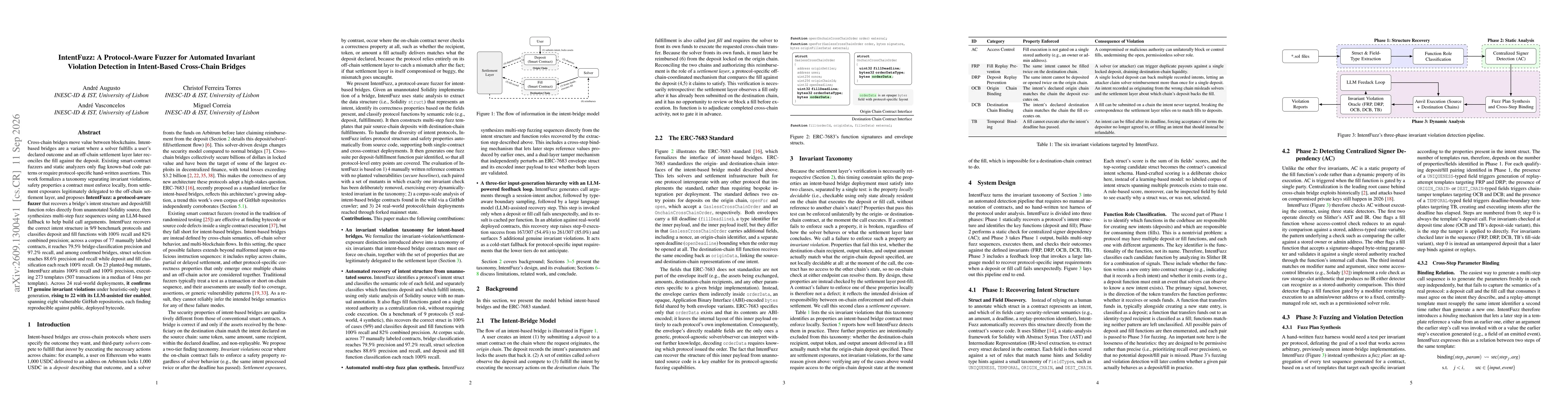 Thumbnail for IntentFuzz: A Protocol-Aware Fuzzer for Automated Invariant Violation Detection in Intent-Based Cross-Chain Bridges