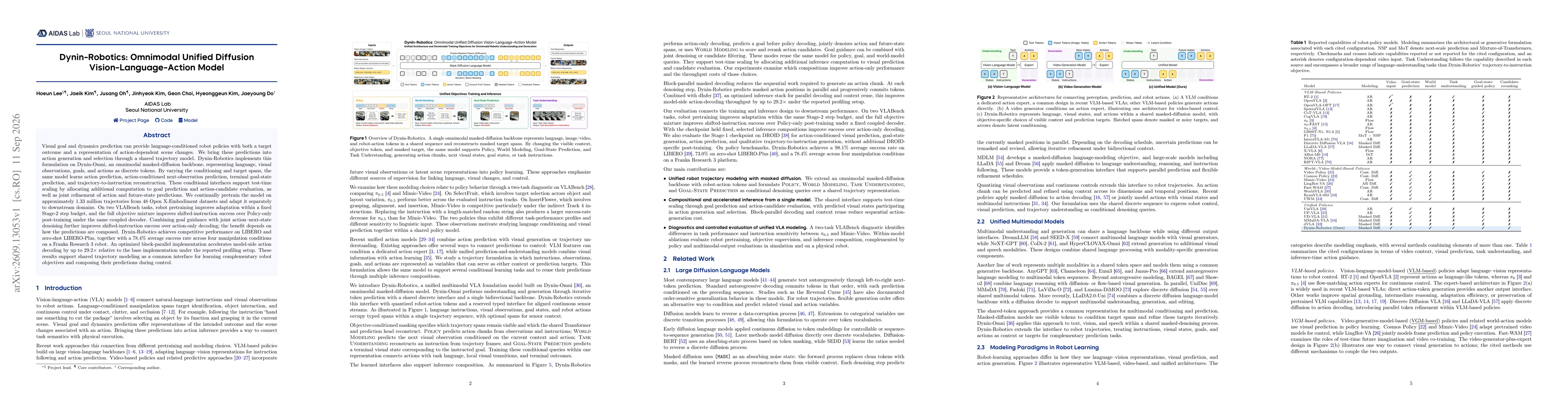 Thumbnail for Dynin-Robotics: Omnimodal Unified Diffusion Vision-Language-Action Model