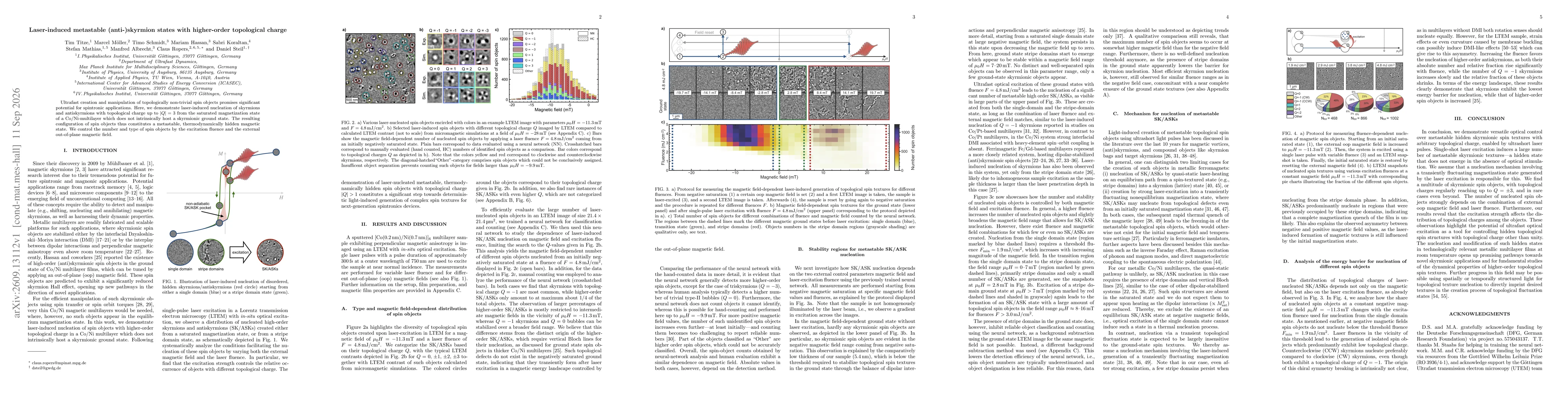 Thumbnail for Laser-induced metastable (anti-)skyrmion states with higher-order topological charge