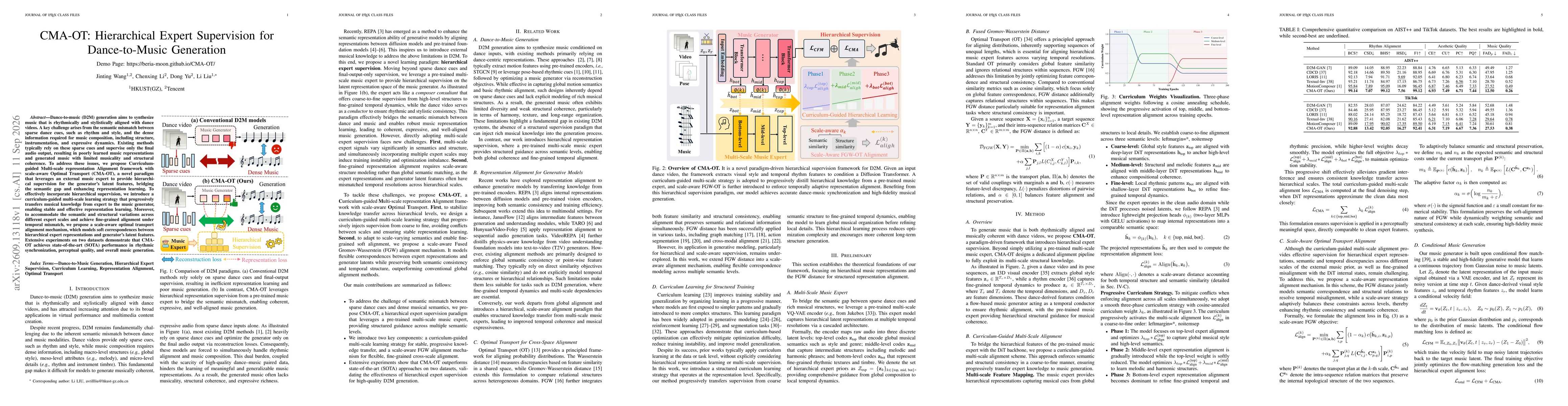 Thumbnail for CMA-OT: Hierarchical Expert Supervision for Dance-to-Music Generation