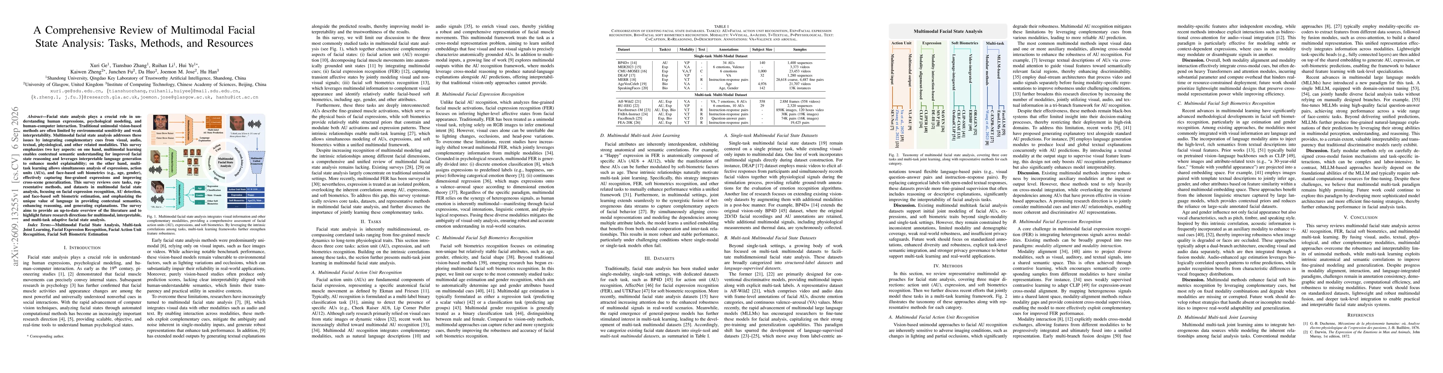 Thumbnail for A Comprehensive Review of Multimodal Facial State Analysis: Tasks, Methods, and Resources