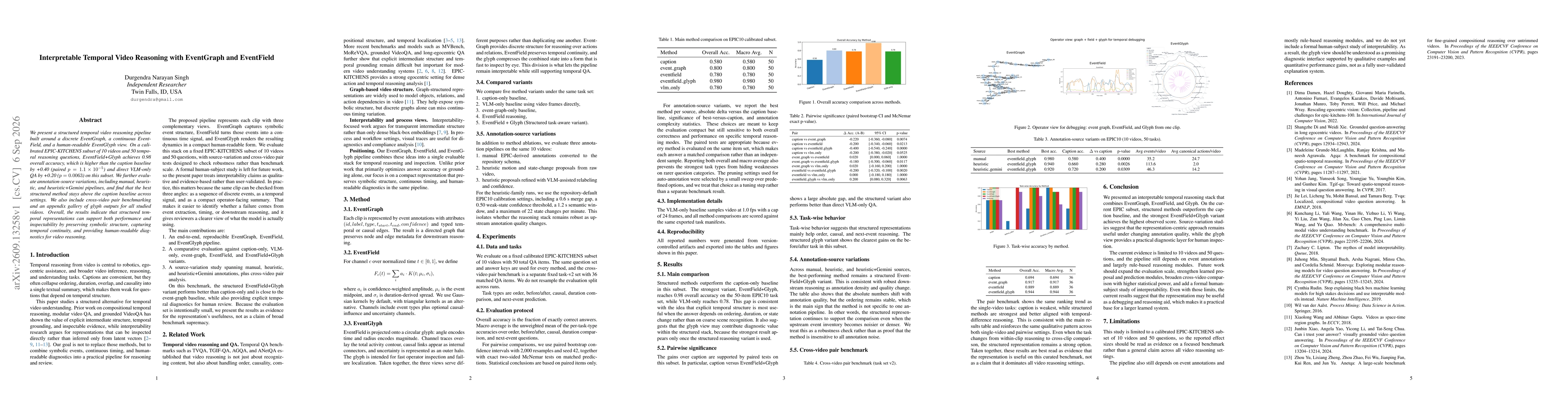 Thumbnail for Interpretable Temporal Video Reasoning with EventGraph and EventField
