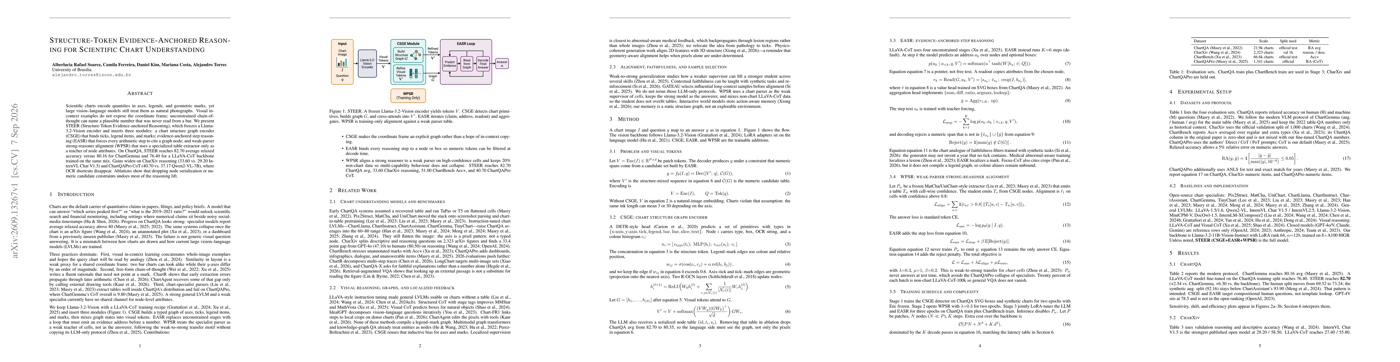 Thumbnail for Structure-Token Evidence-Anchored Reasoning for Scientific Chart Understanding