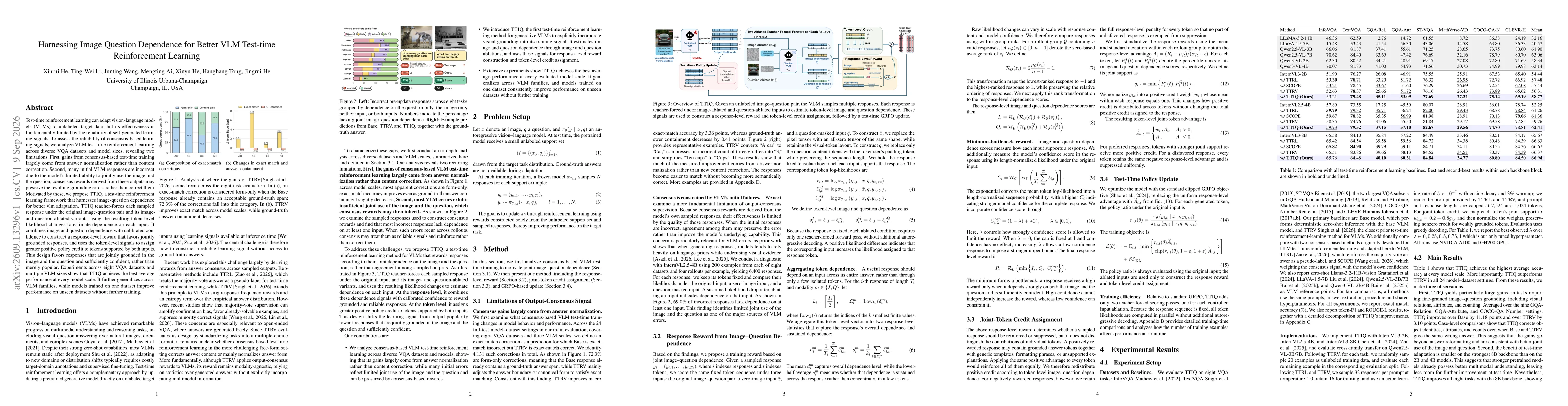 Thumbnail for Harnessing Image Question Dependence for Better VLM Test-time Reinforcement Learning