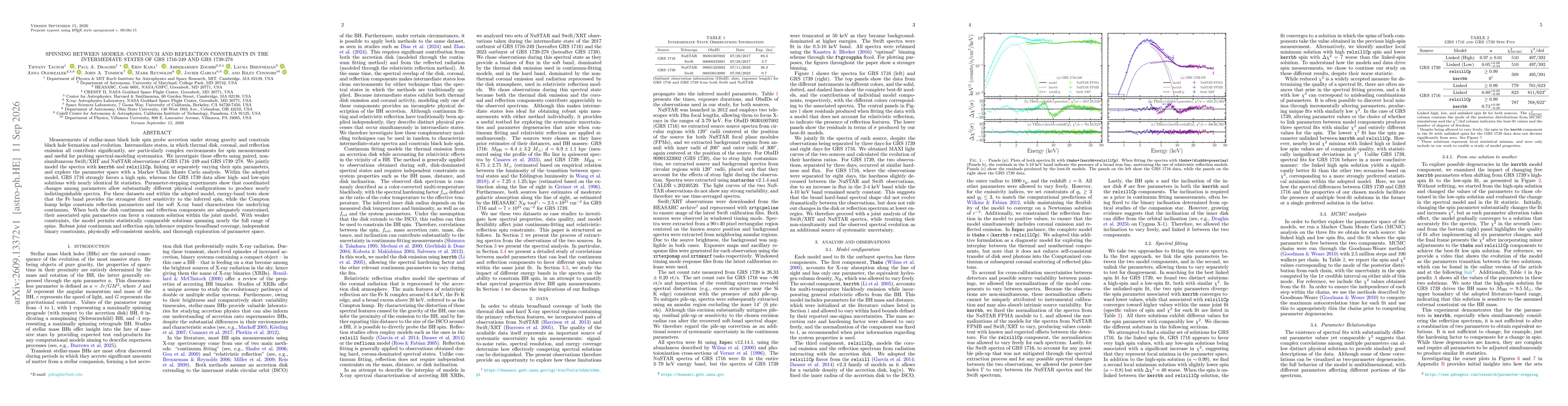 Thumbnail for Spinning Between Models: Continuum and Reflection Constraints in the Intermediate States of GRS 1716-249 and GRS 1739-278
