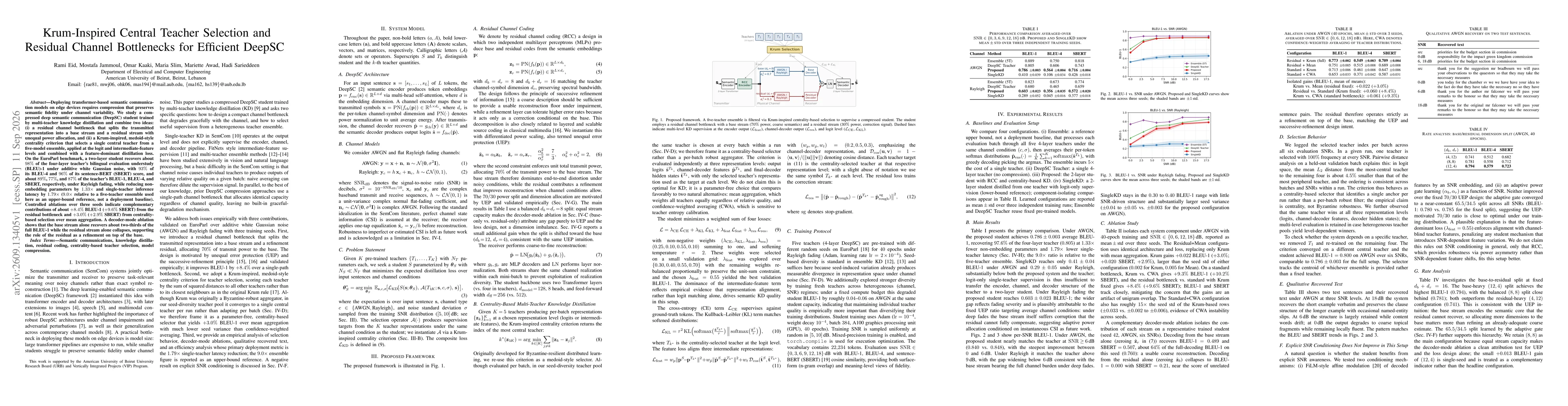 Thumbnail for Krum-Inspired Central Teacher Selection and Residual Channel Bottlenecks for Efficient DeepSC