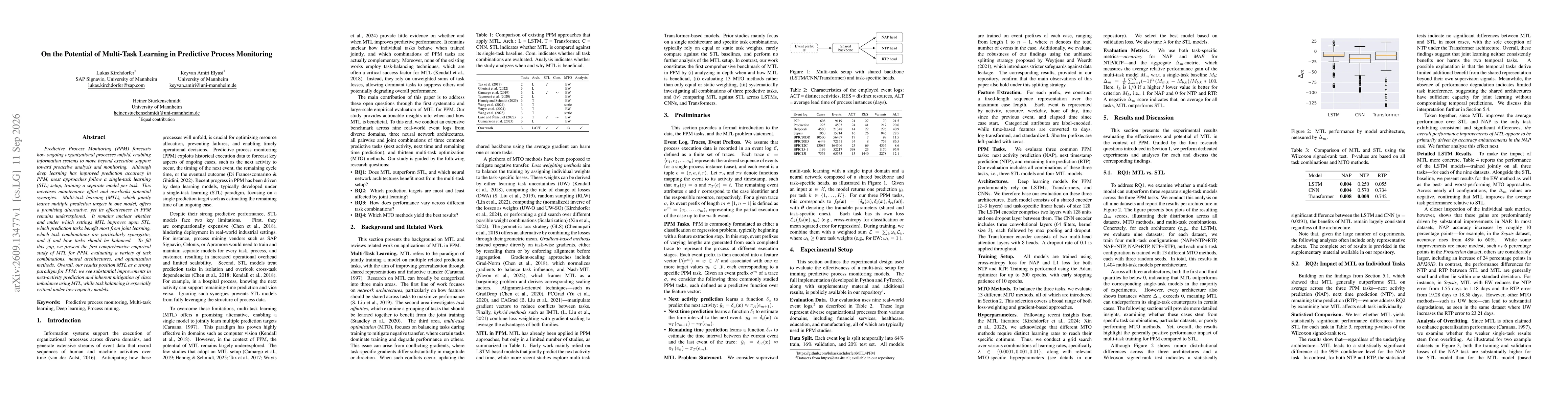 Thumbnail for On the Potential of Multi-Task Learning in Predictive Process Monitoring