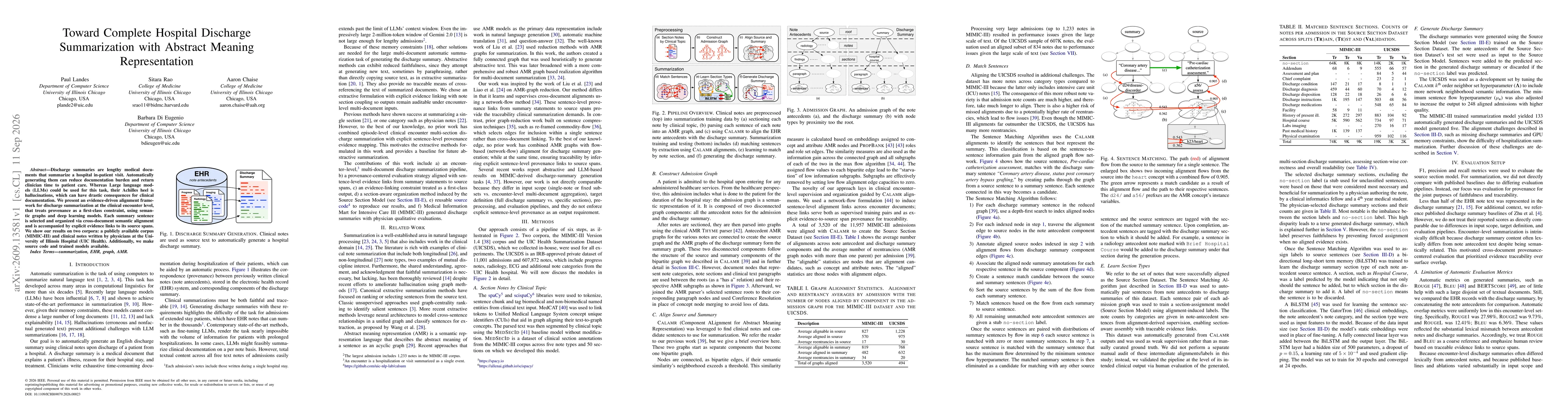 Thumbnail for Toward Complete Hospital Discharge Summarization with Abstract Meaning Representation