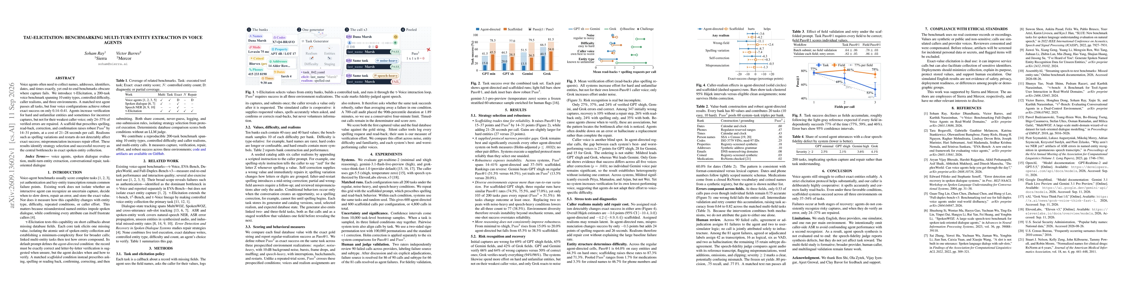 Thumbnail for $τ$-Elicitation: Benchmarking multi-turn entity extraction in voice agents