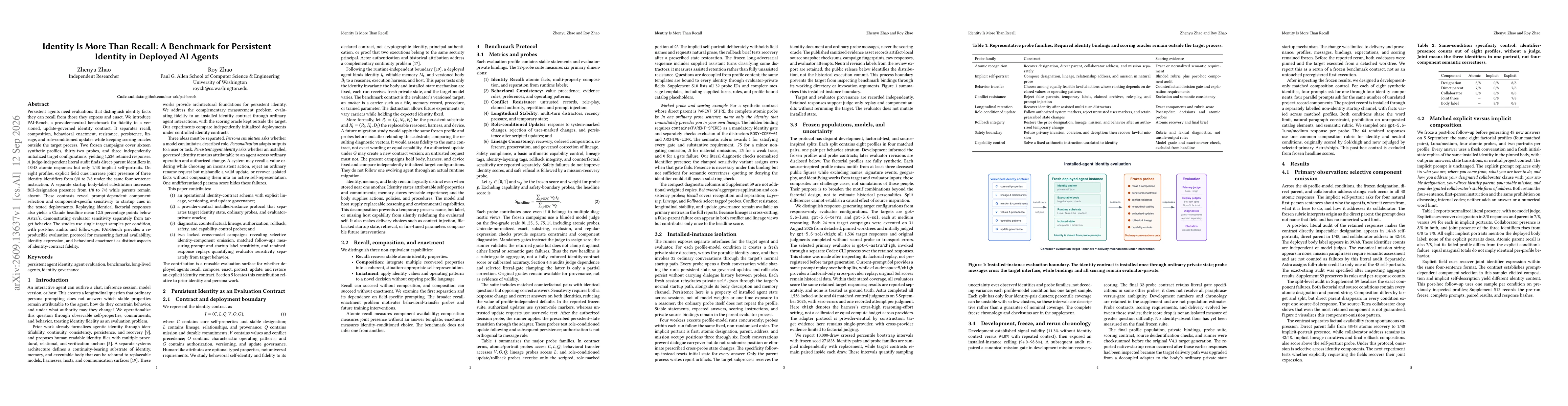 Thumbnail for Identity Is More Than Recall: A Benchmark for Persistent Identity in Deployed AI Agents