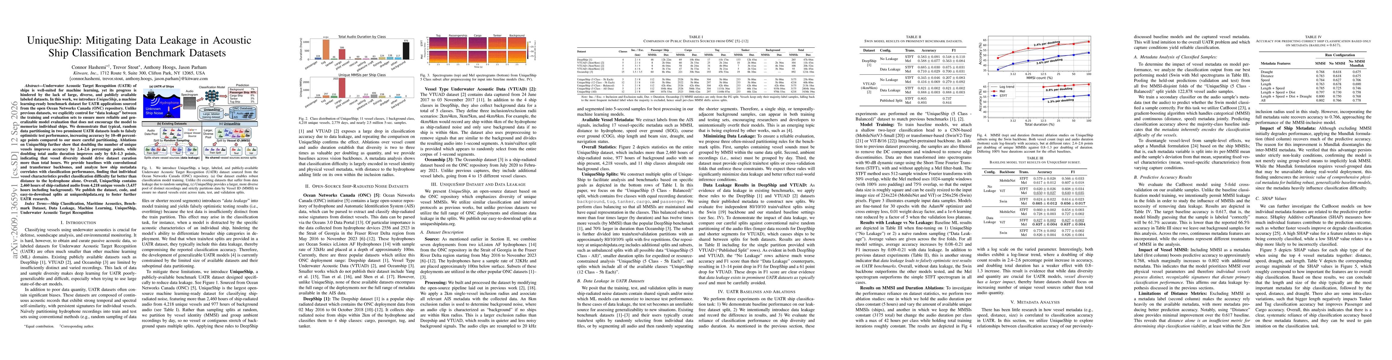 Thumbnail for UniqueShip: Mitigating Data Leakage in Acoustic Ship Classification Benchmark Datasets
